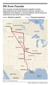 The pipeline's route through Texas